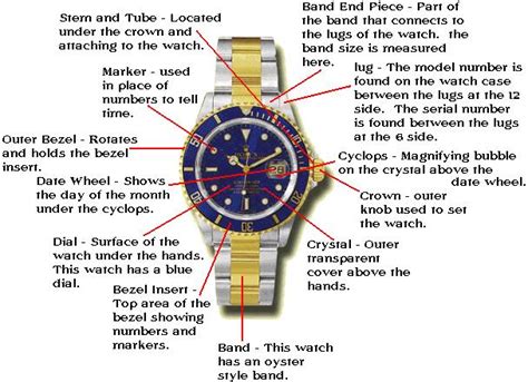 rolex parts name|rolex parts list.